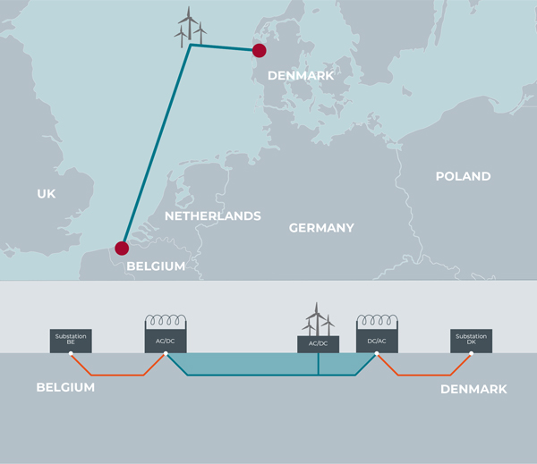 Elia and Energinet launch feasibility study for hybrid interconnector between Belgium and Denmark 
